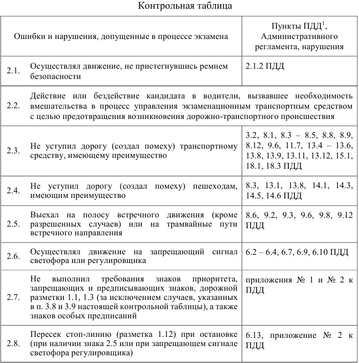 Таблица ошибок фольксваген джетта