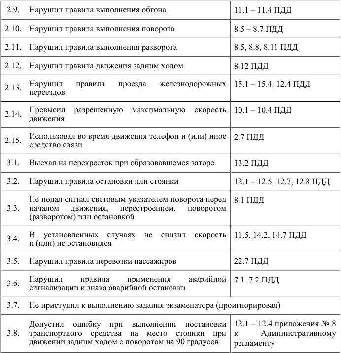 Таблица ошибок фольксваген джетта