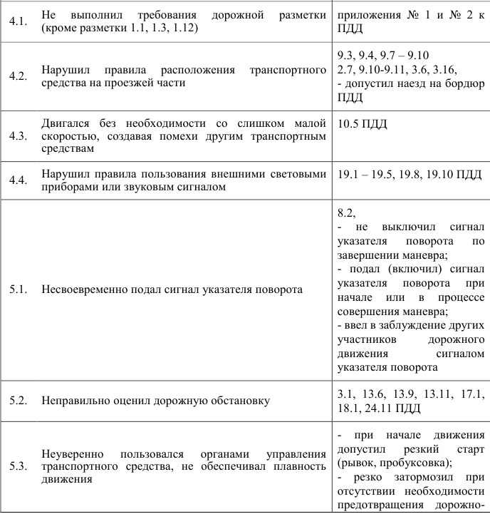 Таблица ошибок фольксваген джетта